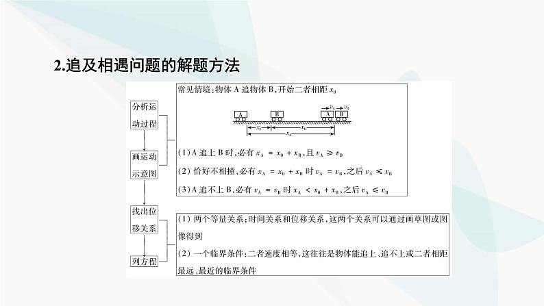 2024版高考物理二轮考前必备知识1快速解题方法课件03