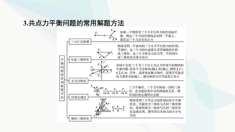 2024版高考物理二轮考前必备知识1快速解题方法课件04