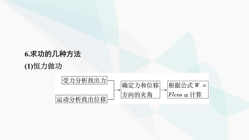 2024版高考物理二轮考前必备知识1快速解题方法课件07