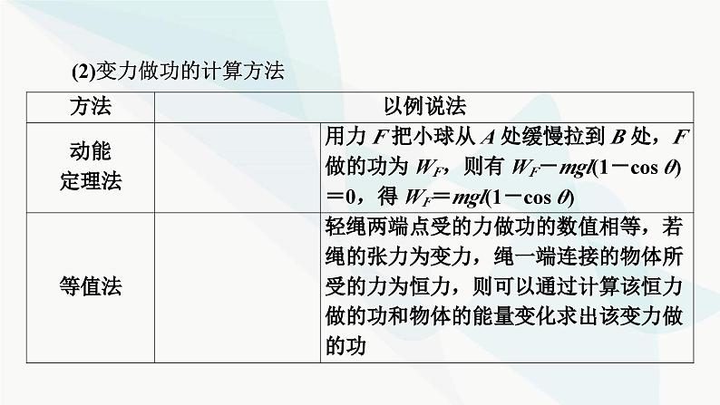 2024版高考物理二轮考前必备知识1快速解题方法课件08