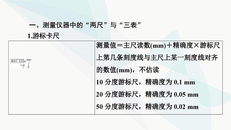 2024版高考物理二轮考前必备知识2实验基础要点课件第2页