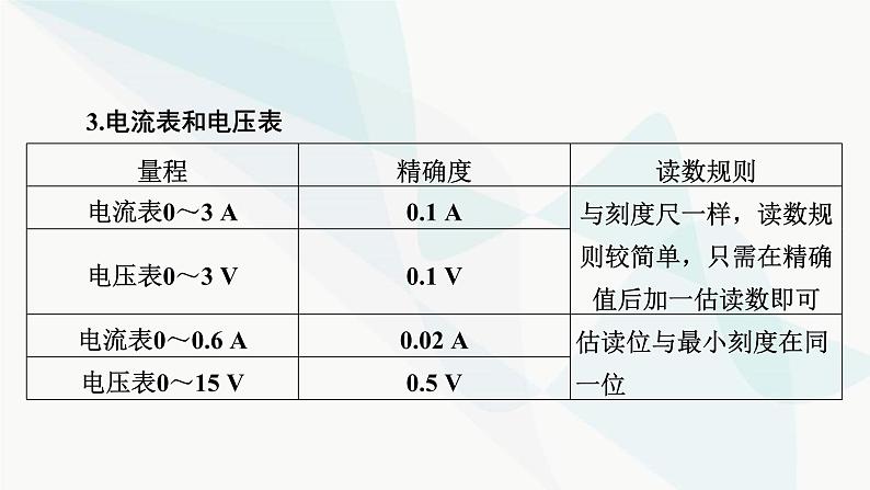 2024版高考物理二轮考前必备知识2实验基础要点课件第6页