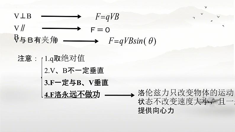 1.2 磁场对运动电荷的作用力2 课件-2023-2024学年高二下学期物理人教版（2019）选择性必修第二册04