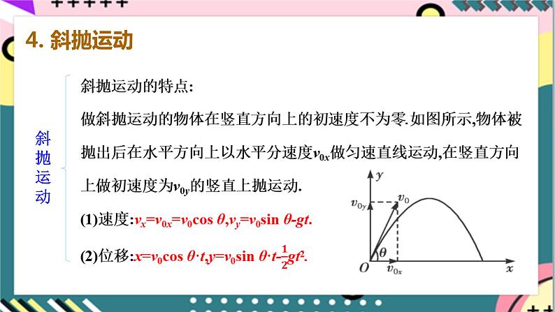 第五章《抛体运动》章末复习 课件+分层练习（含解析）-人教版高中物理必修二07