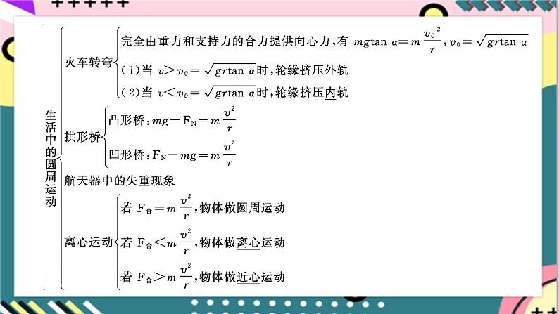 第六章《圆周运动》章末复习 课件+分层练习（含解析）-人教版高中物理必修二06