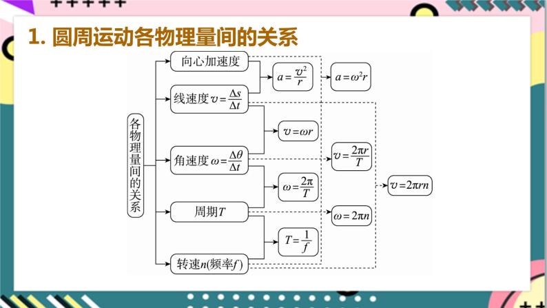 第六章《圆周运动》章末复习 课件+分层练习（含解析）-人教版高中物理必修二08