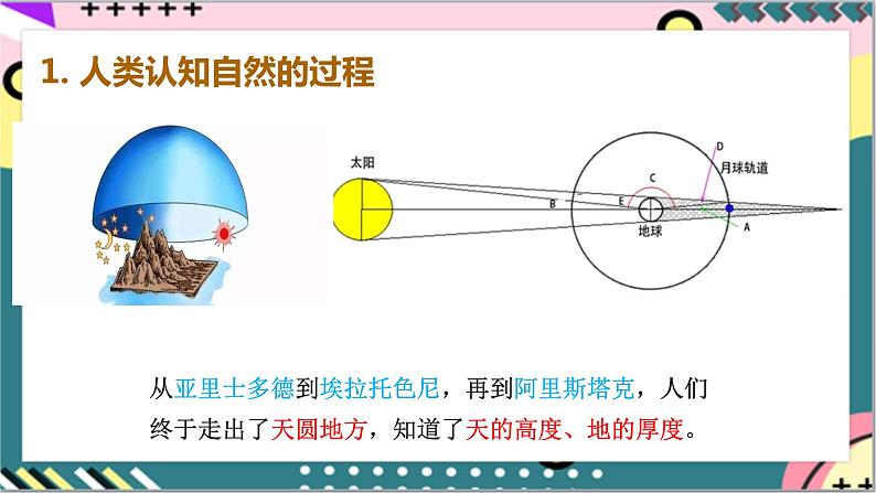 7.1《行星的运动》课件-人教版高中物理必修二第7页