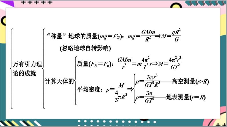 第七章《万有引力与宇宙航行》章末复习 课件+分层练习（含解析）-人教版高中物理必修二05