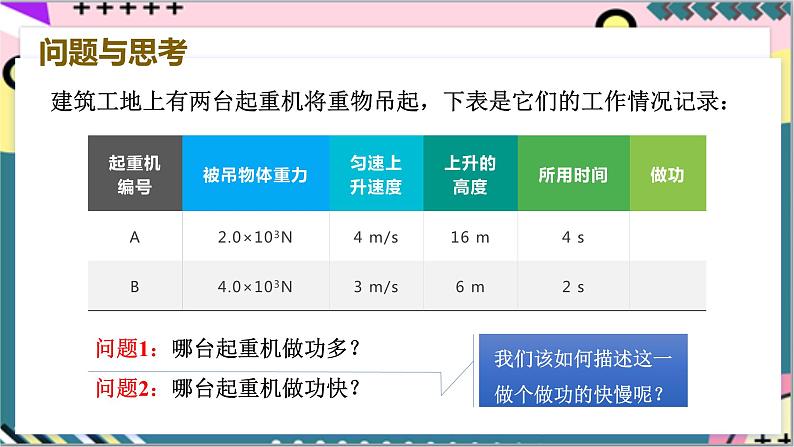 8.1《功和功率》（第2课时：功率）课件-人教版高中物理必修二第5页