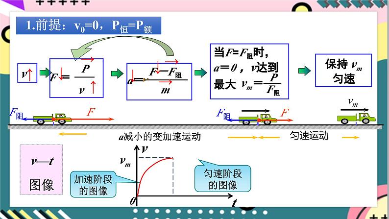 第八章 专题一《机车的两种启动方式》课件+分层练习（含解析）-人教版高中物理必修二05