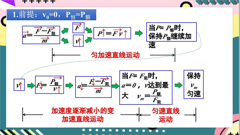 第八章 专题一《机车的两种启动方式》课件+分层练习（含解析）-人教版高中物理必修二08