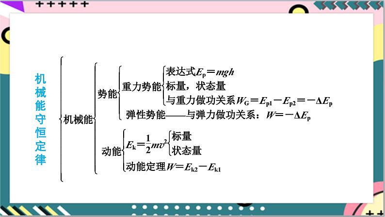 第八章《机械能守恒定律》章末复习 课件+分层练习（含解析）-人教版高中物理必修二06