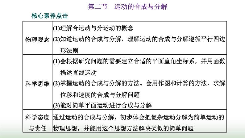 粤教版高中物理必修第二册第一章抛体运动第二节运动的合成与分解课件第1页