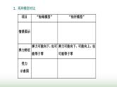 粤教版高中物理必修第二册第二章圆周运动习题课一圆周运动的两种模型和临界问题课件