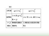 粤教版高中物理必修第二册第二章圆周运动习题课一圆周运动的两种模型和临界问题课件