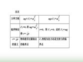 粤教版高中物理必修第二册第二章圆周运动习题课一圆周运动的两种模型和临界问题课件