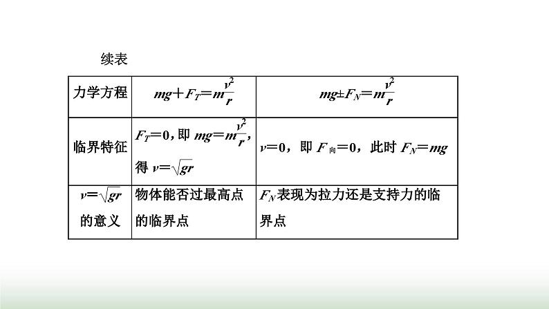 粤教版高中物理必修第二册第二章圆周运动习题课一圆周运动的两种模型和临界问题课件04