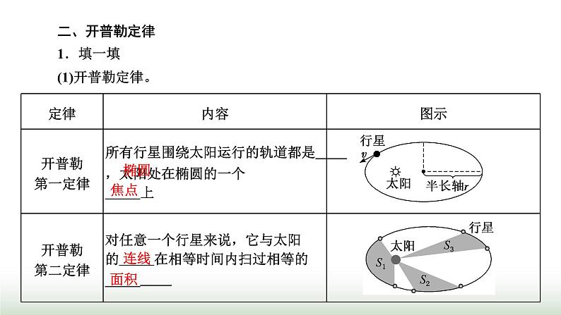 粤教版高中物理必修第二册第三章万有引力定律第一节认识天体运动课件05