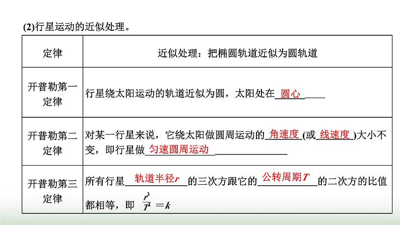 粤教版高中物理必修第二册第三章万有引力定律第一节认识天体运动课件07