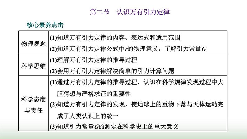 粤教版高中物理必修第二册第三章万有引力定律第二节认识万有引力定律课件第1页