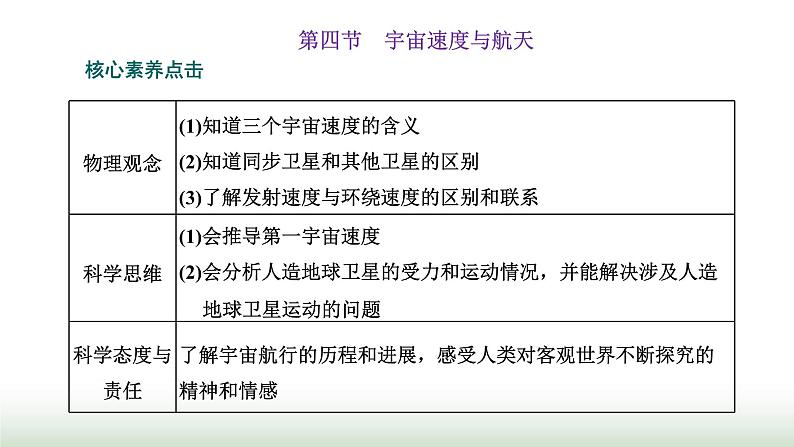 粤教版高中物理必修第二册第三章万有引力定律第四节宇宙速度与航天课件第1页