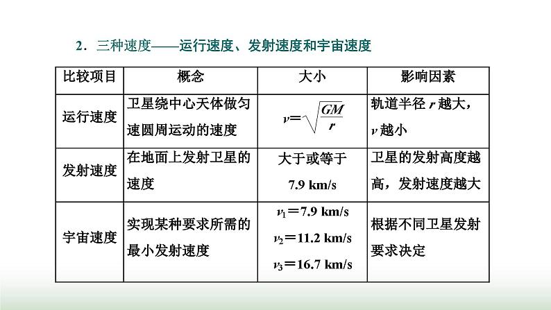 粤教版高中物理必修第二册第三章万有引力定律章末小结与素养评价课件第4页