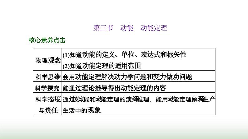 粤教版高中物理必修第二册第四章机械能及其守恒定律第三节动能动能定理课件01