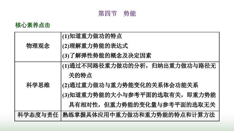 粤教版高中物理必修第二册第四章机械能及其守恒定律第四节势能课件01