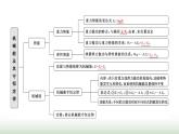 粤教版高中物理必修第二册第四章机械能及其守恒定律章末小结与素养评价课件