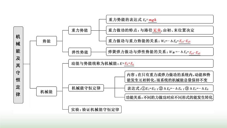 粤教版高中物理必修第二册第四章机械能及其守恒定律章末小结与素养评价课件02