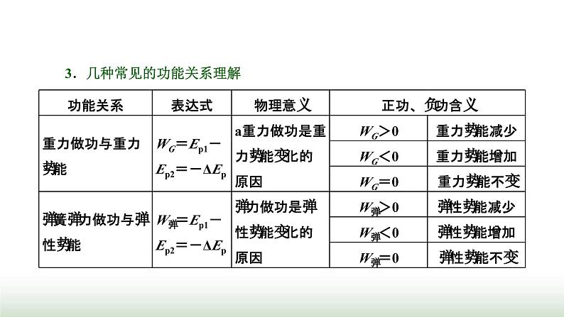 粤教版高中物理必修第二册第四章机械能及其守恒定律章末小结与素养评价课件04