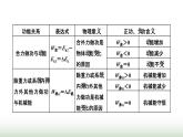 粤教版高中物理必修第二册第四章机械能及其守恒定律章末小结与素养评价课件
