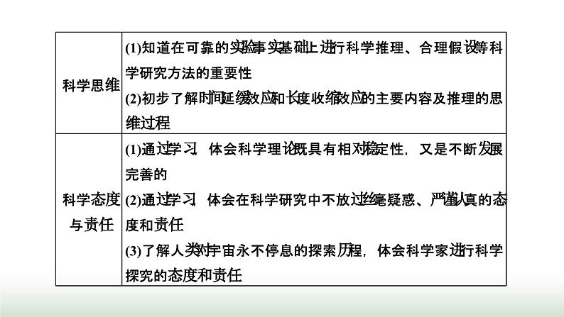 粤教版高中物理必修第二册第五章牛顿力学的局限性与相对论初步第一～三节课时教学课件02