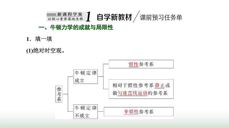 粤教版高中物理必修第二册第五章牛顿力学的局限性与相对论初步第一～三节课时教学课件03