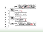 粤教版高中物理必修第三册第一章静电场的描述章末小结与素养评价课件