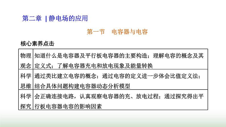 粤教版高中物理必修第三册第二章静电场的应用第一节电容器与电容课件第1页