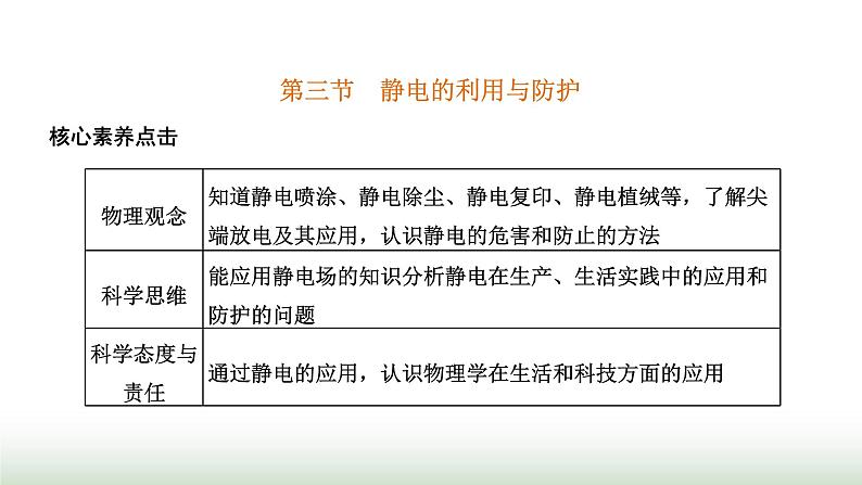 粤教版高中物理必修第三册第二章静电场的应用第三节静电的利用与防护课件01