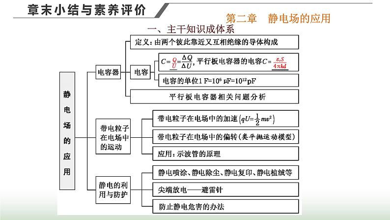 粤教版高中物理必修第三册第二章静电场的应用章末小结与素养评价课件01