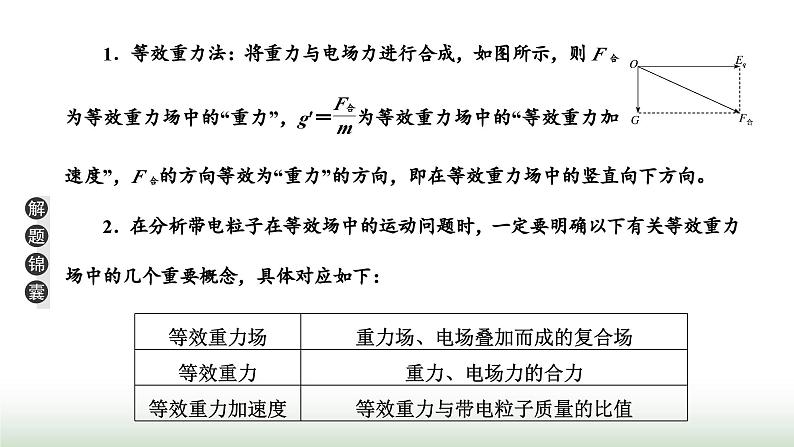 粤教版高中物理必修第三册第二章静电场的应用章末小结与素养评价课件05