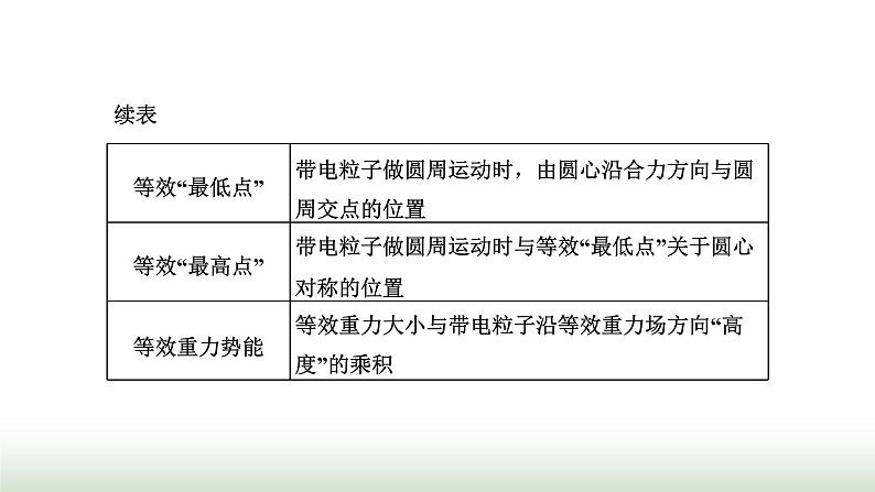 粤教版高中物理必修第三册第二章静电场的应用章末小结与素养评价课件06