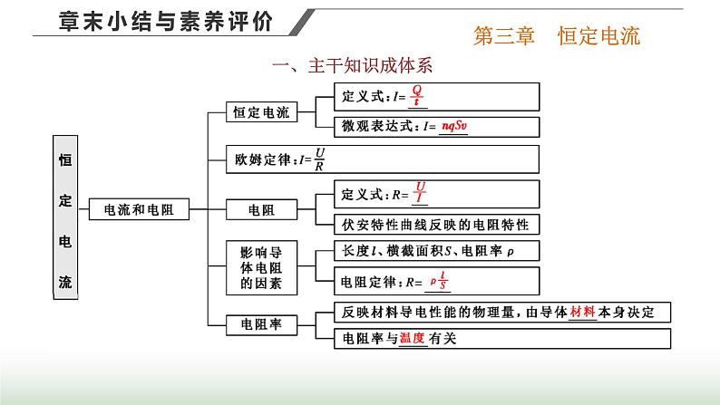 粤教版高中物理必修第三册第三章恒定电流章末小结与素养评价课件第1页