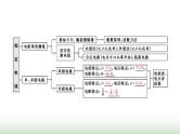 粤教版高中物理必修第三册第三章恒定电流章末小结与素养评价课件