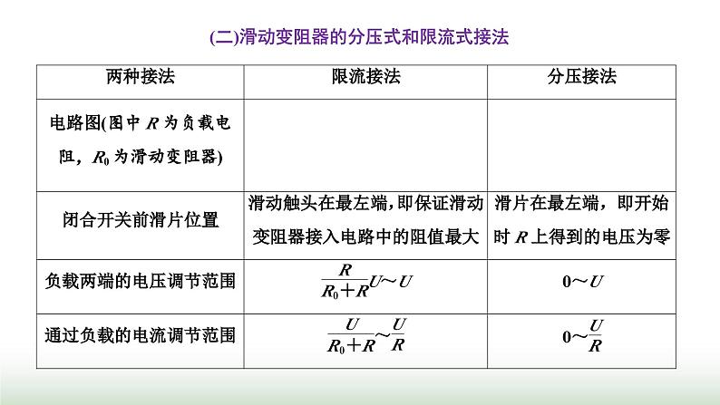 粤教版高中物理必修第三册第三章恒定电流章末小结与素养评价课件第6页