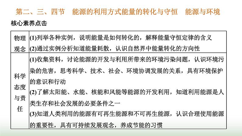 粤教版高中物理必修第三册第五章电能与能源的可持续发展第二、三、四节能源的利用方式能量的转化与守恒能源与环境课件01