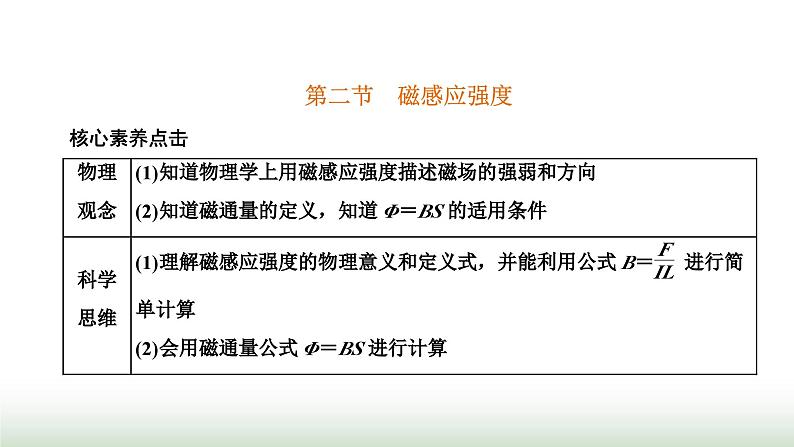 粤教版高中物理必修第三册第六章电磁现象与电磁波第二节磁感应强度课件01