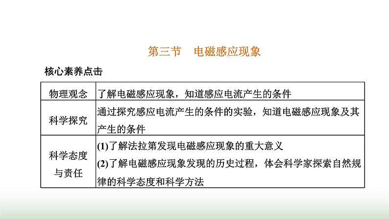 粤教版高中物理必修第三册第六章电磁现象与电磁波第三节电磁感应现象课件第1页