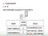 粤教版高中物理必修第三册第六章电磁现象与电磁波第三节电磁感应现象课件