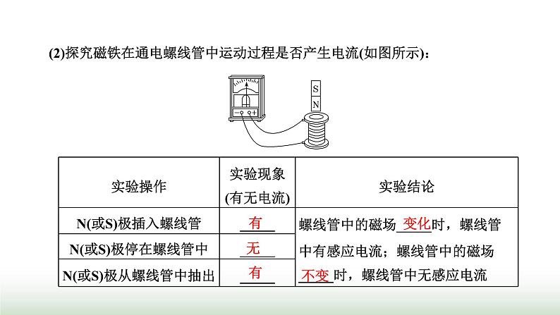 粤教版高中物理必修第三册第六章电磁现象与电磁波第三节电磁感应现象课件第4页