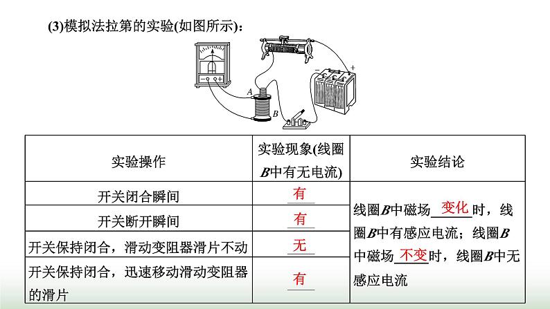 粤教版高中物理必修第三册第六章电磁现象与电磁波第三节电磁感应现象课件第5页