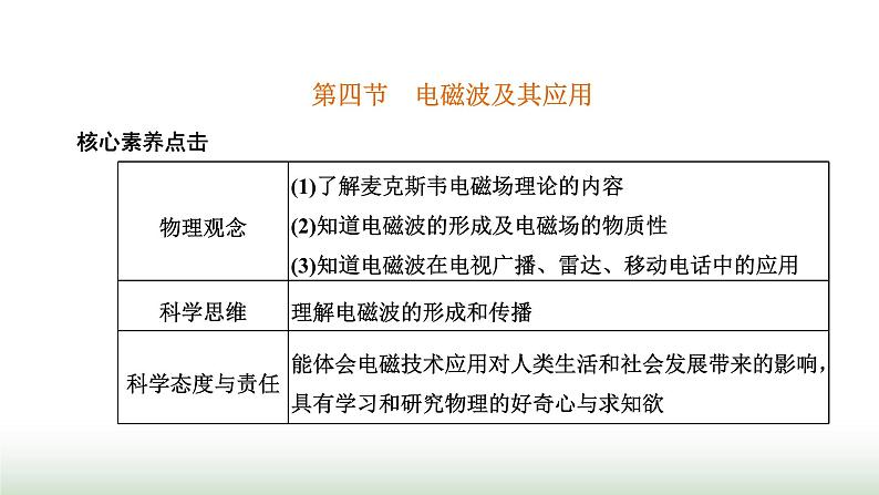 粤教版高中物理必修第三册第六章电磁现象与电磁波第四节电磁波及其应用课件01